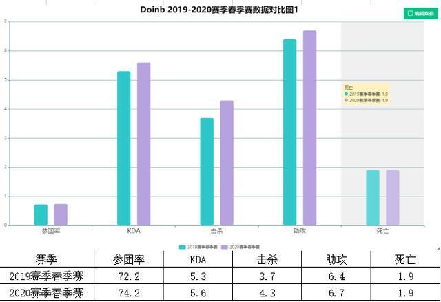 电竞人物志｜宝刀未老，生涯末期的Doinb能否带领FPX重返巅峰？
