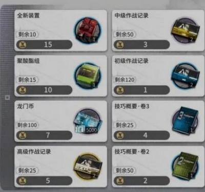 明日方舟：新活动沃伦姆德的薄暮重磅上线以及内容分析