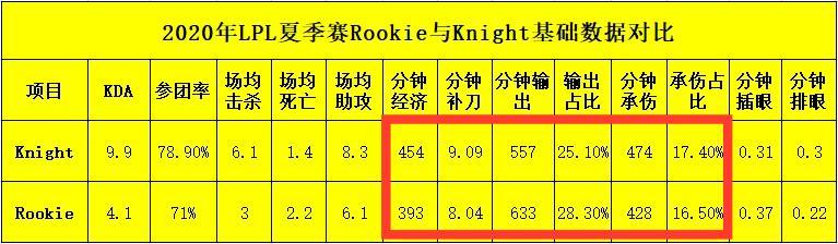 分析