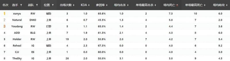 分析