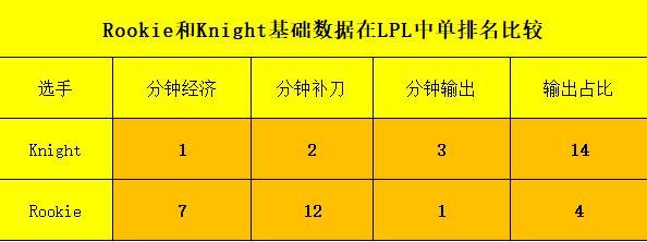 分析