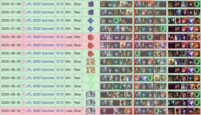 君子报仇，三月不晚！2020夏季赛V5 vs. TES复盘