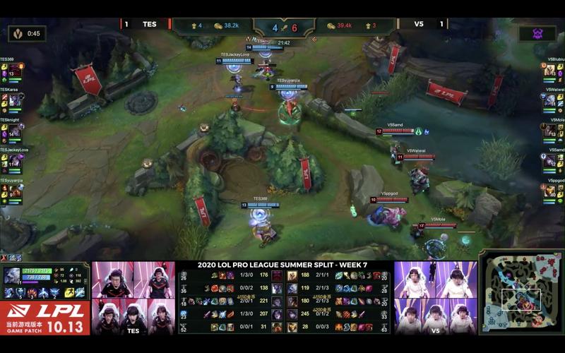 君子报仇，三月不晚！2020夏季赛V5 vs. TES复盘