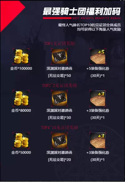 DNF手游见证团活动上线，集结见证丰富奖励领不停！