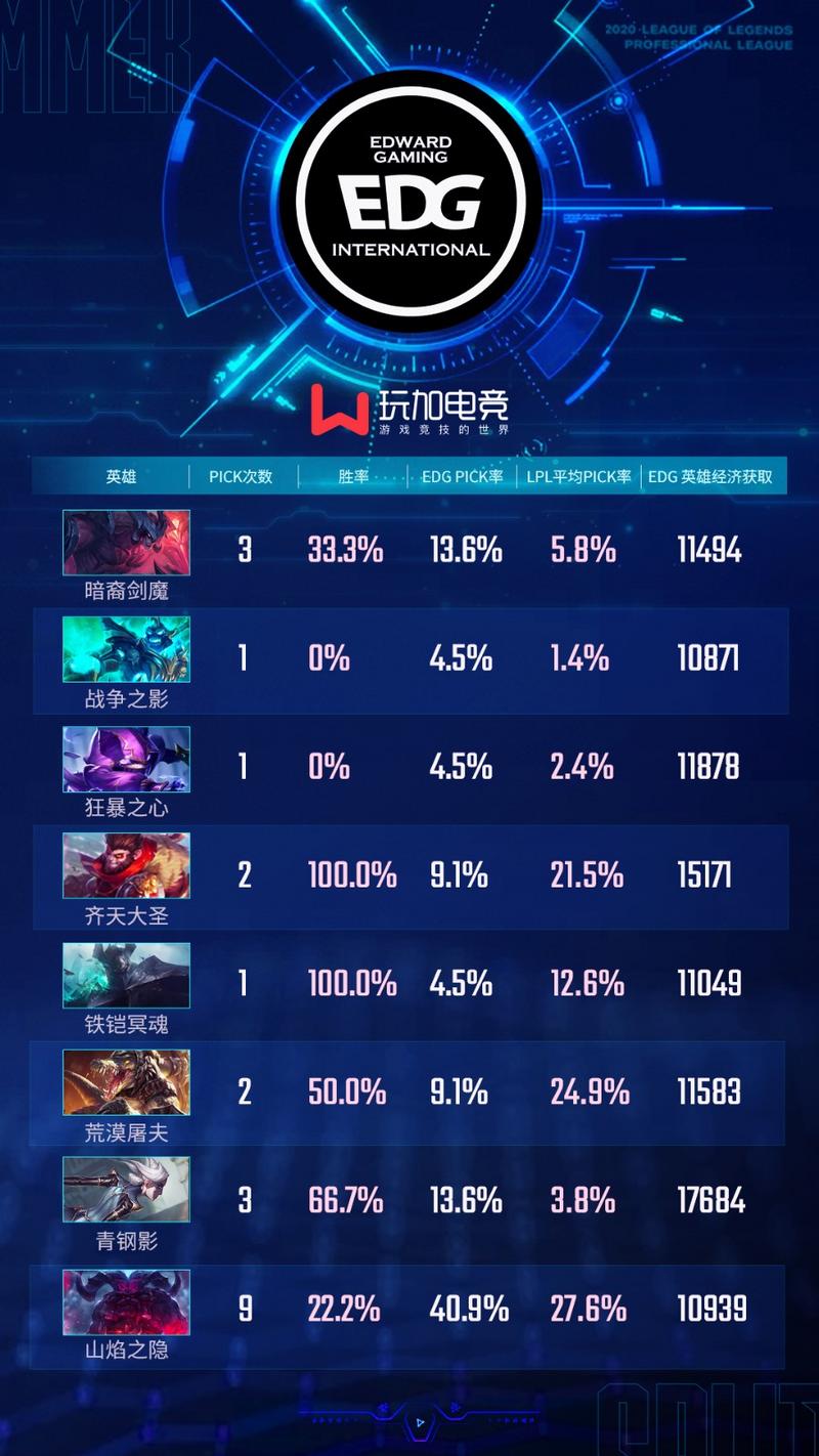 深度解析，夏季赛中举步维艰的EDG，究竟怎么了？