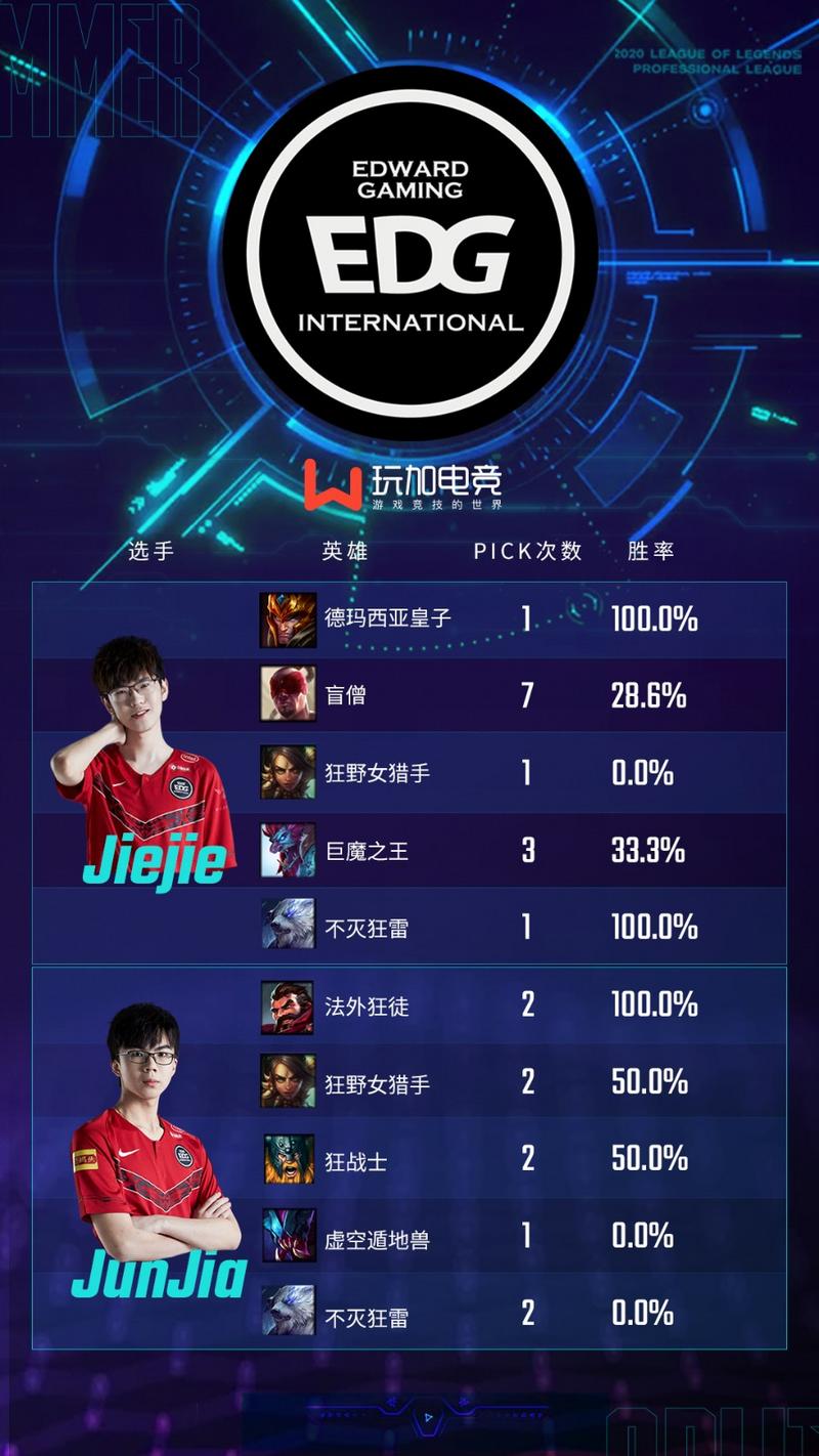 深度解析，夏季赛中举步维艰的EDG，究竟怎么了？
