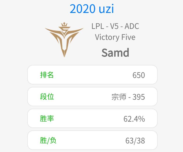 SamD改韩服ID！曾经叫Jackeylove 现在叫Uzi