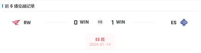 力争四连胜！佳境渐入RW今非昔比，每况愈下ES举步维艰