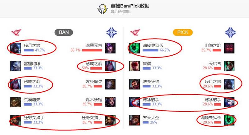 力争四连胜！佳境渐入RW今非昔比，每况愈下ES举步维艰