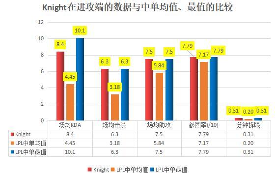 数读Knight:数据华丽，但仍存不足；人中骐骥，必能致千里