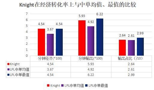 数读Knight:数据华丽，但仍存不足；人中骐骥，必能致千里