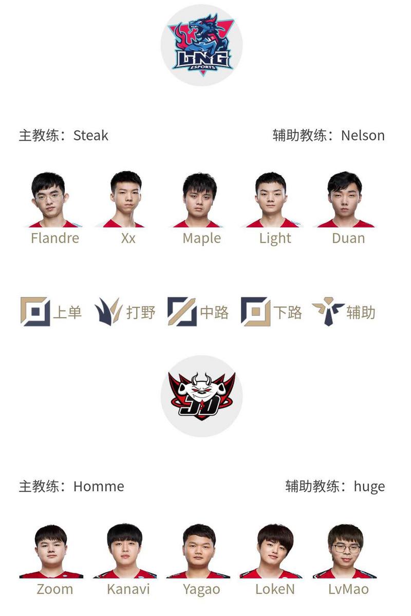 LPL夏季赛7月23日首发，Flandre上路交锋Zoom