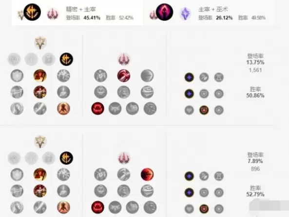 英雄联盟lol永恩天赋怎么选择？封魔剑魂天赋及装备推荐图片2