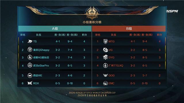 世冠淘汰赛对决尘埃落定，你觉得谁拿的是上上签？