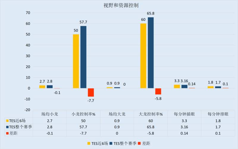 TES再战强敌望取胜，SN力撼四皇争前四