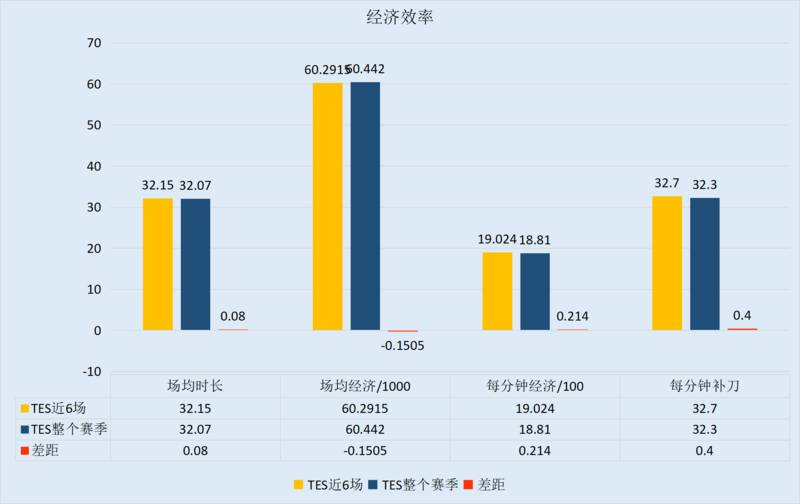 TES再战强敌望取胜，SN力撼四皇争前四