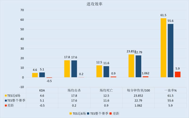 TES再战强敌望取胜，SN力撼四皇争前四