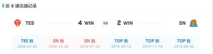 TES再战强敌望取胜，SN力撼四皇争前四