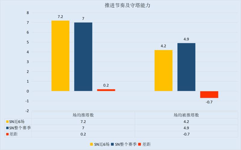 TES再战强敌望取胜，SN力撼四皇争前四