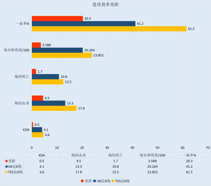 TES再战强敌望取胜，SN力撼四皇争前四