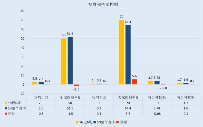 TES再战强敌望取胜，SN力撼四皇争前四