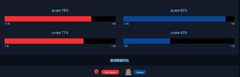 TES再战强敌望取胜，SN力撼四皇争前四