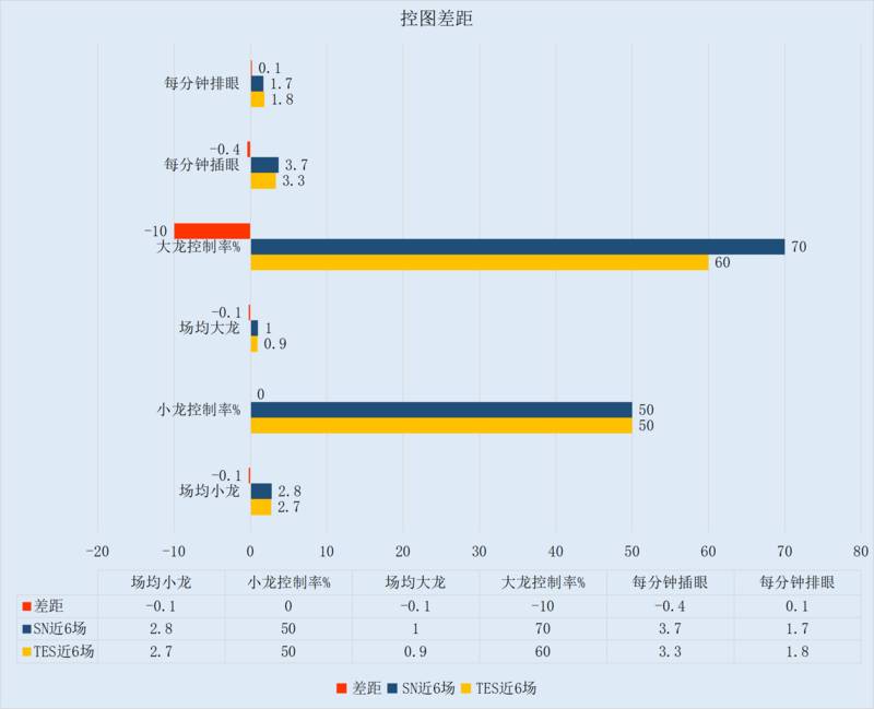 TES再战强敌望取胜，SN力撼四皇争前四