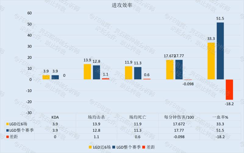 季后赛资格争夺战——LGD只差临门一脚，VG仍需靡战三场！