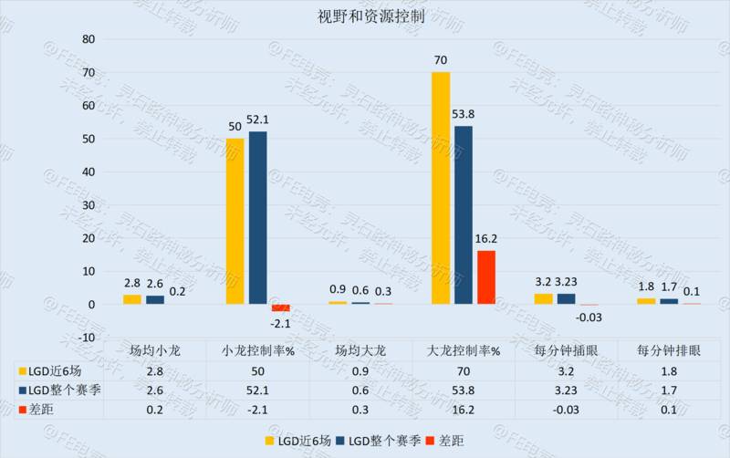季后赛资格争夺战——LGD只差临门一脚，VG仍需靡战三场！