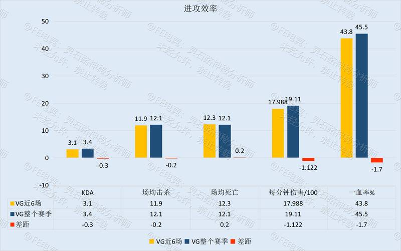 季后赛资格争夺战——LGD只差临门一脚，VG仍需靡战三场！