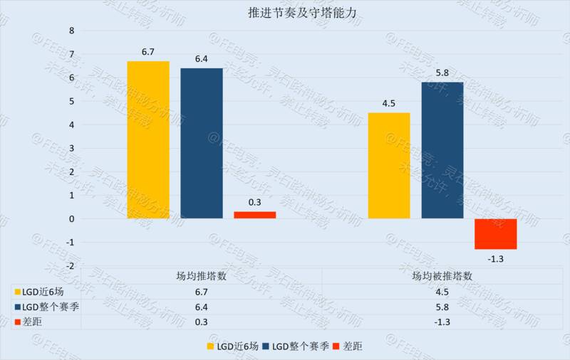 季后赛资格争夺战——LGD只差临门一脚，VG仍需靡战三场！