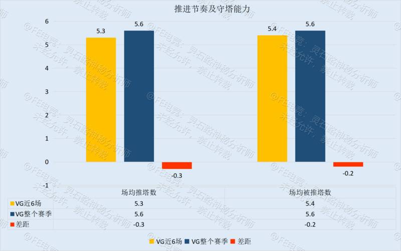 季后赛资格争夺战——LGD只差临门一脚，VG仍需靡战三场！
