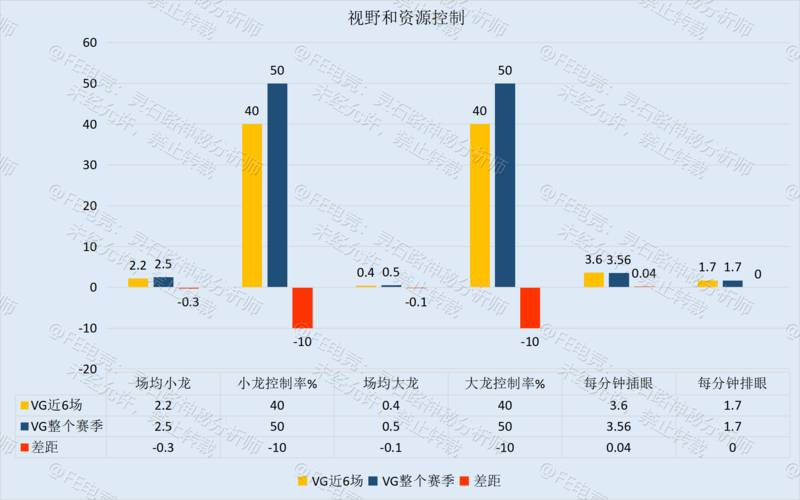季后赛资格争夺战——LGD只差临门一脚，VG仍需靡战三场！