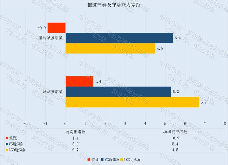 季后赛资格争夺战——LGD只差临门一脚，VG仍需靡战三场！