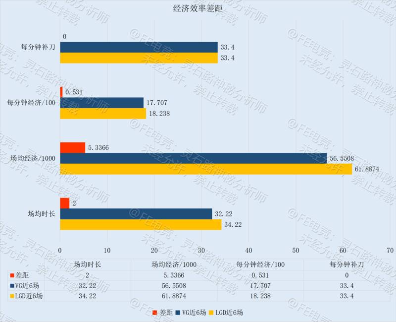 季后赛资格争夺战——LGD只差临门一脚，VG仍需靡战三场！