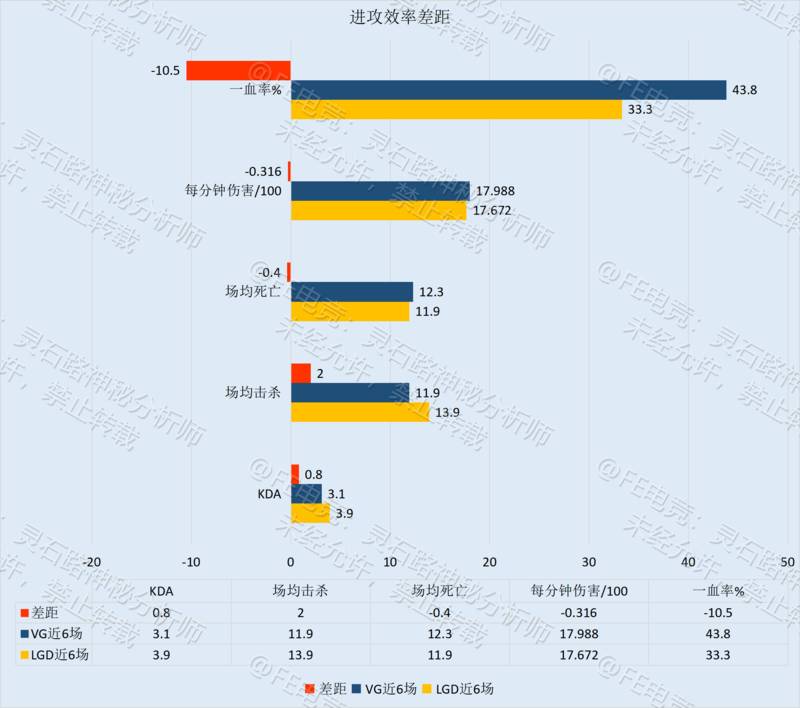 季后赛资格争夺战——LGD只差临门一脚，VG仍需靡战三场！