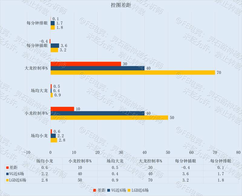 季后赛资格争夺战——LGD只差临门一脚，VG仍需靡战三场！