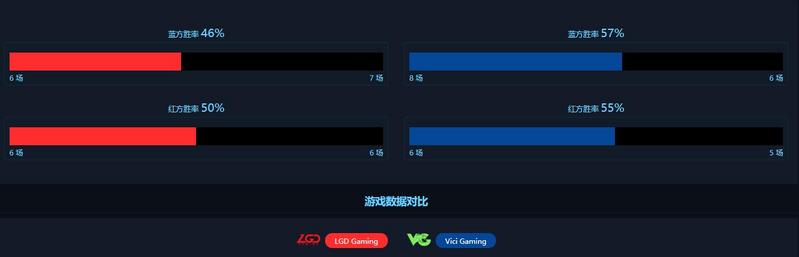 季后赛资格争夺战——LGD只差临门一脚，VG仍需靡战三场！