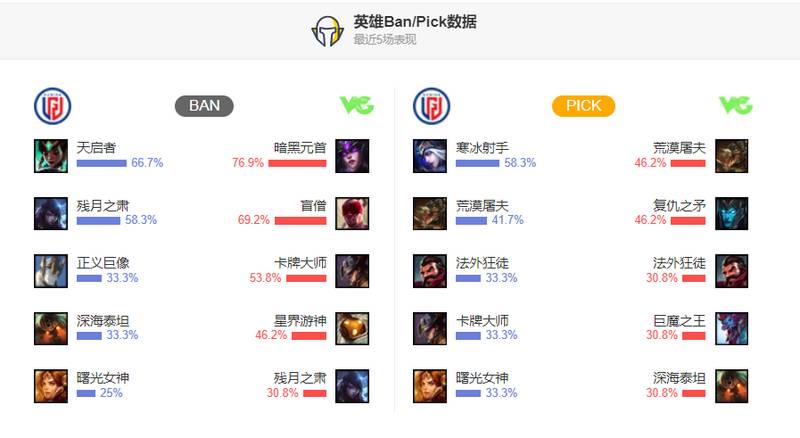 季后赛资格争夺战——LGD只差临门一脚，VG仍需靡战三场！
