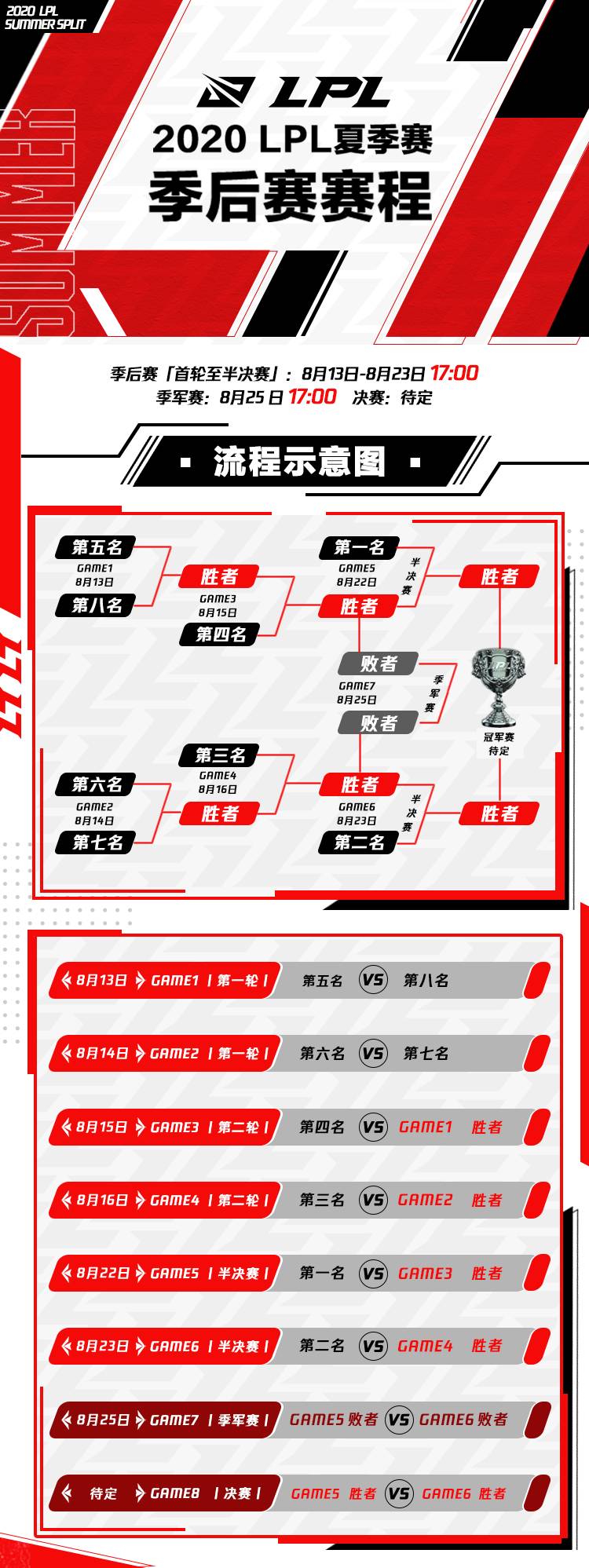2020LPL夏季赛季后赛时间公布