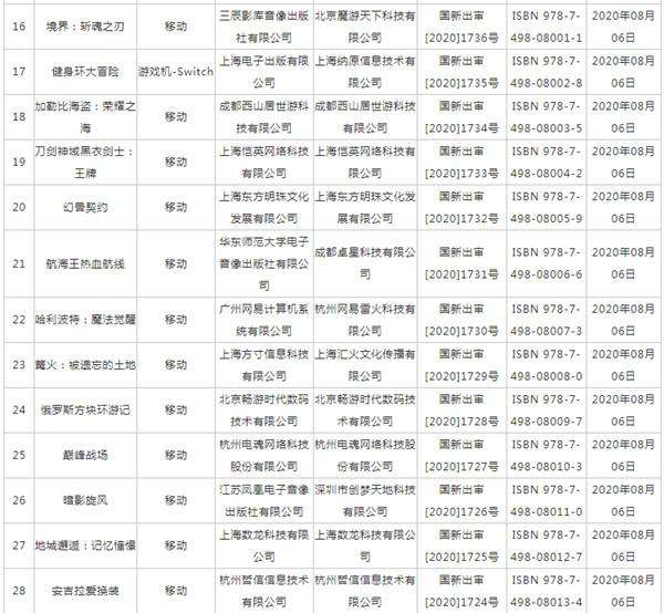 2020年8月进口游戏版号公布，腾讯使命召唤手游等在列图片3