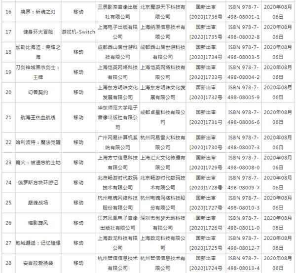 2020年8月进口游戏版号公布，腾讯使命召唤手游等在列2020年8月进口游戏版号公布，腾讯使命召唤手游等在列图片3