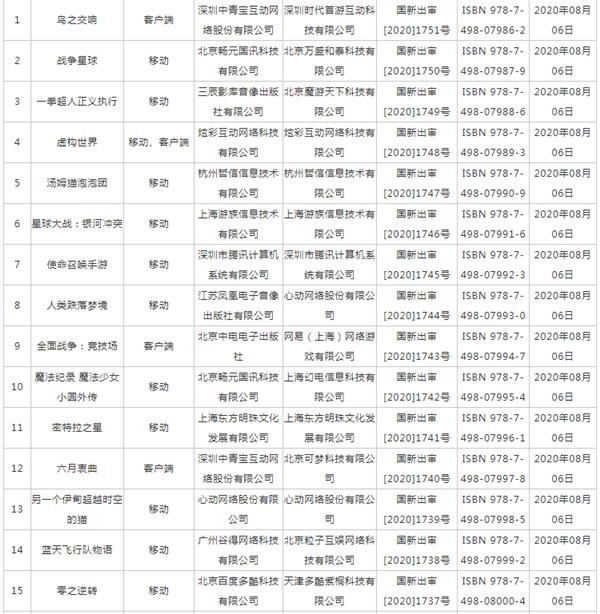 2020年8月进口游戏版号公布，腾讯使命召唤手游等在列图片2