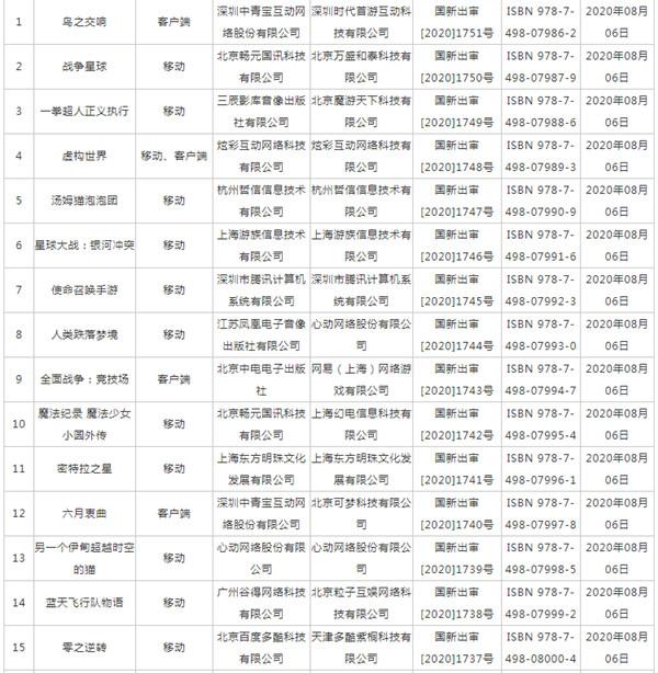 2020年8月进口游戏版号公布，腾讯使命召唤手游等在列2020年8月进口游戏版号公布，腾讯使命召唤手游等在列图片2