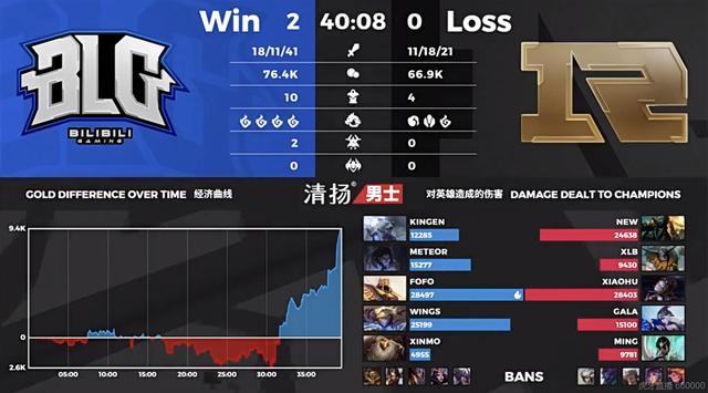 RNG0比2不敌BLG，确定无缘季后赛，米勒：一个时代结束了