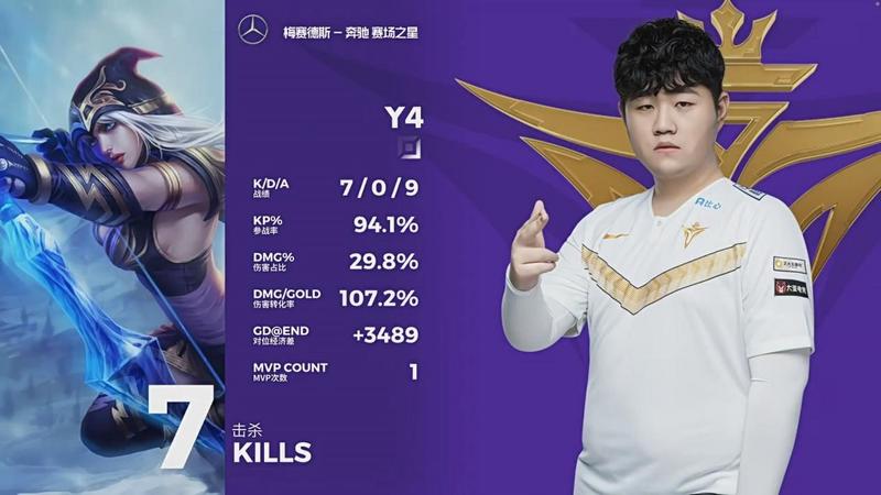 V5赛季回望：小东北全能稳健Samd潜力惊人！双核剑指冠军