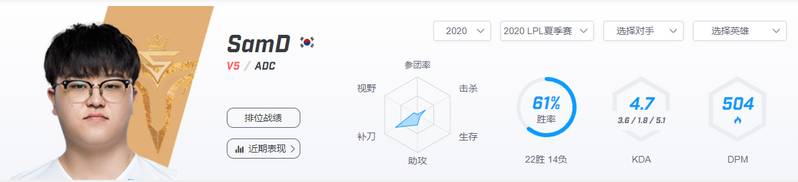 V5赛季回望：小东北全能稳健Samd潜力惊人！双核剑指冠军