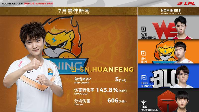 SN赛季回望：阿Bin跻身一线上单，Huanfeng未来可期