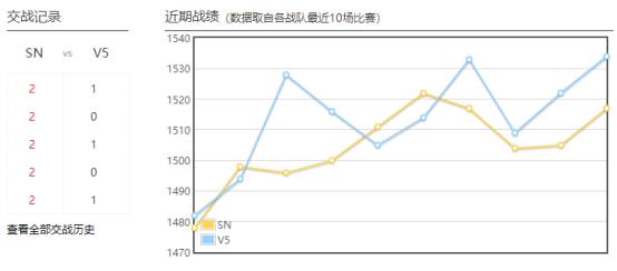 SN vs V5前瞻：团战致胜还是野区争王？谁能更进一步？
