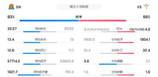 SN vs V5前瞻：团战致胜还是野区争王？谁能更进一步？